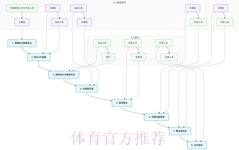 世界杯外围平台：安全支付与提款流程指南