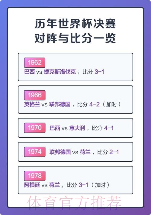世界杯比分APP最佳 世界杯比分APP最佳